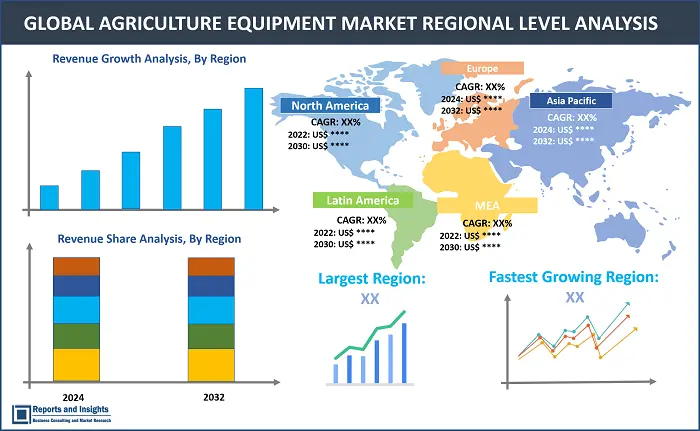 Agriculture Equipment Report, By Type (Tractors, Harvesters, Soil Preparation and Cultivation, Irrigation and Crop Processing, Agriculture Spraying Equipment, Hay and Forage Machines, Others), By Application (Land Development, Sowing & Planting, Threshing and Harvesting, Plant Protection, Others), By Automation (Manual, Semi-Automatic, Automatic) and Regions 2024-2032.