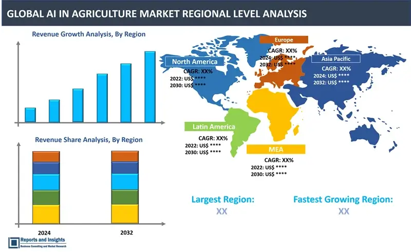 AI in Agriculture Market Report, By Component (Solution, Service), By Application (Crop and Soil Monitoring, Livestock Health Monitoring, Intelligent Spraying, Precision Farming, Industrial Robot, Weather Data and Forecast), By Deployment (cloud, on-premises, hybrid), and Regions 2024-2032