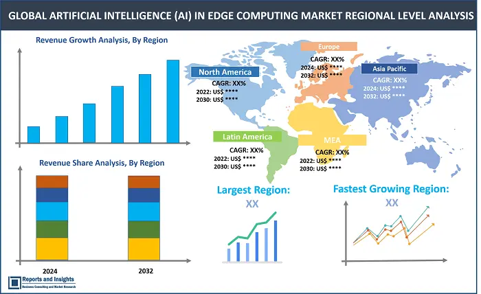 Artificial Intelligence (AI) in Edge Computing Market Report, By Component (Hardware, Software, Services), By Technology (Machine Learning (ML), Deep Learning, Natural Language Processing (NLP), Others), By Application (Autonomous Vehicles, Industrial Automation, Healthcare, Smart Cities, Consumer Electronics, Others), and Regions 2024-2032