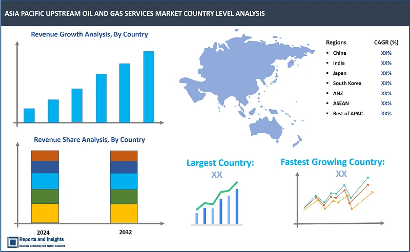 Asia Pacific Upstream Oil and Gas Services Market Report, by Service Type (Exploration Services, Drilling and Completion Services, Well Intervention Services, Production Services, Energy storage Services, Subsea Services, Surface Equipment Facilities, Others), by Operations (Onshore Operations, Offshore Operations), Regions 2024-2032.