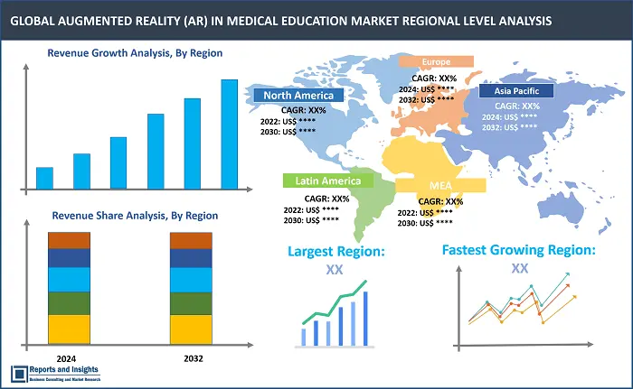 Augmented Reality (AR) in Medical Education Market Report, By Components (Hardware, Software, Services), By End-Users (Medical Schools and Universities, Hospitals & Clinics, Pharmaceutical Companies, Research Institutions); By Technology (Marker-Based AR, Markerless AR, Projection-Based AR, Superimposition-Based AR), and Regions 2024-2032