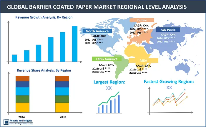 Barrier Coated Papers Market Report, By Product Type (Grease-Resistant Barrier Papers, Moisture-Resistant Barrier Papers, Oxygen-Barrier Coated Papers, Aroma Barrier Coated Papers, Heat-Seal Barrier Coated Papers), By Application (Food Packaging, Beverage Packaging, Pharmaceutical Packaging, Electronics Packaging, Industrial Packaging), and Regions 2024-2032