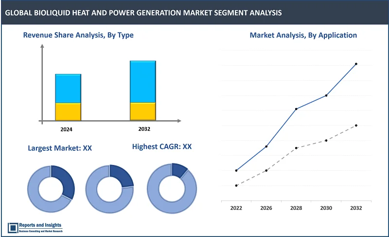 Bioliquid Heat and Power Generation Market Report, By Type (Bioethanol, Biodiesel), By Application (Heat Production, Electricity Generation) and Regions 2024-2032