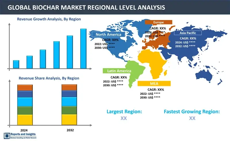 Biochar Market Report, By Particle Size (Coarse, Fine), By Biomass Feedstock (Agriculture Waste, Bioenergy Crops, Forest Residue, Organic Waste, Sewage Sludge, Others), By Technology (Pyrolysis, Gasification, Others), By Applications (Electricity Generation, Agriculture, Waste Management, Energy Production, Soil Improvement, Others), and Regions 2024-2032