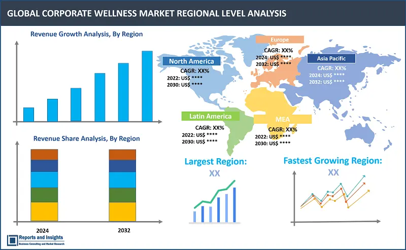 Corporate Wellness Market Report, by Service Offering (HRA, Nutrition, Weight Loss, Fitness, Substance Abuse Management, Employee Assistance Programs, Health Benefits), End User (Large, Mid-Sized, SME), and Regions 2024-2032
