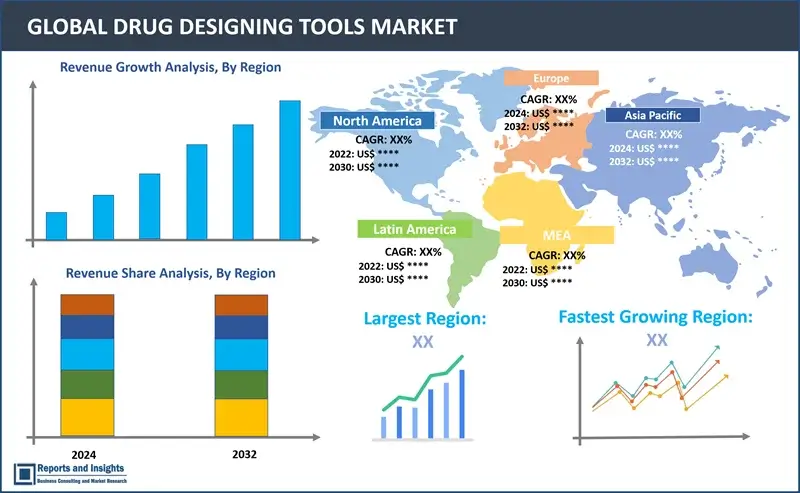 Drug Designing Tool Market Report, By Solution (Multi Databases, Virtual Screening Tools, Structure Designing/ Building Tools, Predictive Analytics, Model Building Tools, and Others), By Application (Chemical Screening, Molecular Modeling/ Homology modeling, Target Prediction, Binding Site Prediction, Docking, Energy Minimization, and Others) and Regions 2024-2032