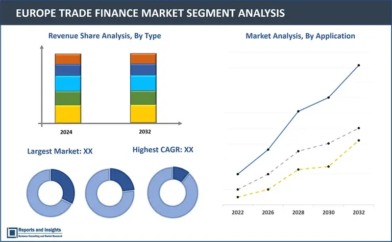 Europe Trade Finance Market Report, By Finance Type (Structured Trade Finance, Supply Chain Finance, Traditional Trade Finance), By Offering (Letters of Credit, Bill of Lading, Export Factoring, Insurance, Others), By Service Provider (Banks, Trade Finance Houses), End User (Small, Medium Sized Enterprise (SMEs), Large Enterprises) and Countries 2024-2032