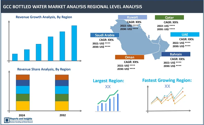 GCC Bottled Water Market Report, By Product Type (Still Bottled Water, Carbonated Bottled Water, Flavored Bottle Water and Mineral Bottled Water), By Packaging Material (PET, Glass and Others), By Distribution Channel (Supermarkets/Hypermarkets, Retailers, Stores, On-Trade and Others), and Regions 2024-2032