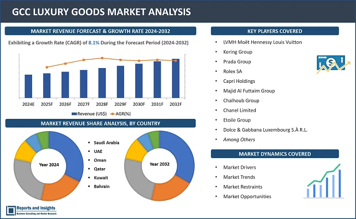 GCC Luxury Goods Market Report, By Product Type (Apparel & Footwear, Watches & Jewelry, Perfumes & Cosmetics, Clothing, Homes and Estates, Bags/Purses, Others), By End-user (Women, Men), By Distribution Channel (Mono-Brand Stores, Multi-Brand Stores, Online Stores, Others) and Regions 2024-2032