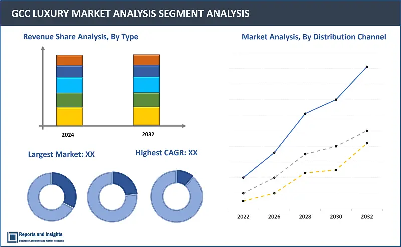 GCC Luxury Market Report, By Type (Travels and Hotels, Cars, Personal Luxury Goods, Food and Drinks, Others), Gender (Male, Female), Distribution Channel (Mono-Brand Stores, Multi-Brand Stores, Online Stores, Others), and Regions 2024-2032