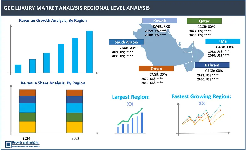 GCC Luxury Market Report, By Type (Travels and Hotels, Cars, Personal Luxury Goods, Food and Drinks, Others), Gender (Male, Female), Distribution Channel (Mono-Brand Stores, Multi-Brand Stores, Online Stores, Others), and Regions 2024-2032