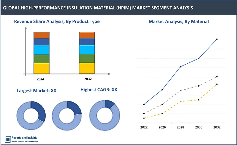 Flexographic Printing Plates Market Report, By Plate Type (Rubber Plates, Photopolymer Plates, Elastomer Plates, Others), Material Composition (Solvent-Based, Water-Based, UV-Cured, Thermal), End-Use Applications (Packaging [Labels, Corrugated Boxes, Flexible Packaging], Newspapers and Magazines, Flexible Electronics, Decorative Printing), and Regions 2024-2032