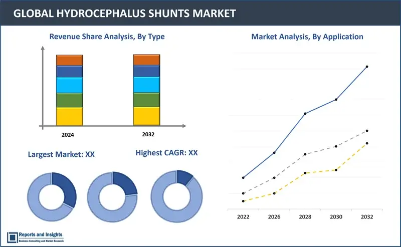 Hydrocephalus Shunts Market Report, By Material Type (Stainless Steel, Plastic, Glass, Aluminum, Others), By Product Type (Regular Water Bottles, Insulated Water Bottles, Filtered Water Bottles, Collapsible Water Bottles, Infuser Water Bottles), and Regions 2024-2032