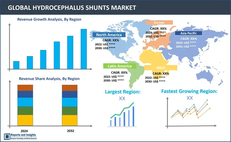 Hydrocephalus Shunts Market Report, By Material Type (Stainless Steel, Plastic, Glass, Aluminum, Others), By Product Type (Regular Water Bottles, Insulated Water Bottles, Filtered Water Bottles, Collapsible Water Bottles, Infuser Water Bottles), and Regions 2024-2032