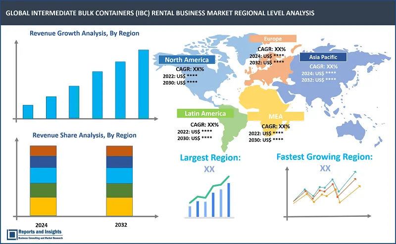 Intermediate Bulk Containers (IBC) Rental Business Market Report, By Material Type (Carbon Steel, Stainless Steel, Plastic); By Product Type (Flexitanks, Stainless Steel, Carbon, Plastic, Composite); End Use (Industrial Chemicals, Paints, Inks & Dyes, Food & Beverages, Personal Care & Cosmetics, Pharmaceuticals, Others); and Regions 2024-2032