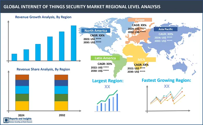 Internet of Things Security Market Report, By Type (Network Security, Endpoint Security, Application Security, Cloud Security, and Other Types), By Application (Healthcare and Life Sciences, Infrastructure and Cities, Industrial System and Sensors, Smart Home and Consumer, Transport and Urban Mobility), and Regions 2024-2032