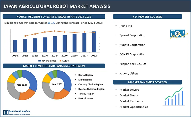 Japan Agricultural Robot Market Report, By Product Type (Unmanned Aerial Vehicles (UAVs)/Drones, Milking Robots, Automated Harvesting Systems, Driverless Tractors, Others), Application (Field Farming, Dairy Farm Management, Animal Management, Soil Management, Crop Management, Others), and Regions 2024-2032