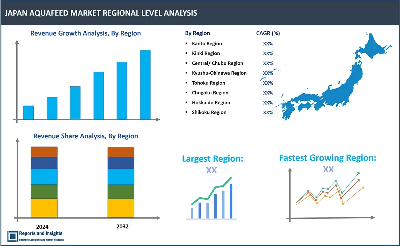 Japan Aquafeed Market Report, By ingredient (Soybean, Corn, Fish Oil, Fishmeal, Insect meal), By Additives (Antioxidants, Enzymes, Vitamins & Minerals, Amino Acids and Others), By Form (Extruded pellets, Powdered and Liquid),  By Function (Digestion, Health, Special Nutrition and Palatability), and Regions 2024-2032
