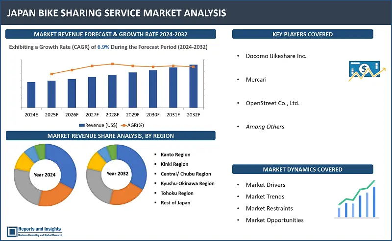 Japan Bike Sharing Service Market Report, By Business Model (Station-Based, Dockless), By Bike Type (E-Bike, Conventional Bicycle), By User Age Group (Age 18-24, Age 25-34, Age 35-44, Others) and Regions 2024-2032