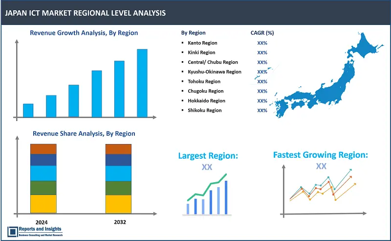 Japan ICT Market Report, By Offering (Devices, Software, Hardware, IT Services, Data Center Systems, Communication, Others), By Technology (IOT, Big Data, Cloud Computing, Content Management, Security, Others), By Industry Vertical (BFSI, IT & Telecom, Government, Retail & E-commerce, Manufacturing, Others), and Regions 2024-2032