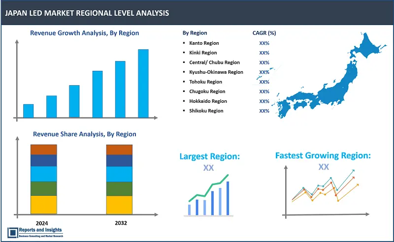 Japan LED Market Report, By Product Type (Panel Lights, Down Lights, Street Lights, Tube Lights, Bulbs, Others), By Application (Commercial, Residential, Institutional, Industrial), By Installation Type (New Installation, Retrofit Installation), and Regions 2024-2032