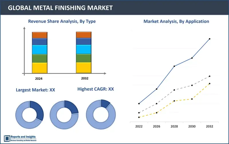Metal Finishing Market Report, By Type (Inorganic, Organic, Hybrid), By Application (Automotive, Appliances, Aerospace and Defense, Industry Machinery, Medical Devices, Electronics, Construction and Others) and Regions 2024-2032
