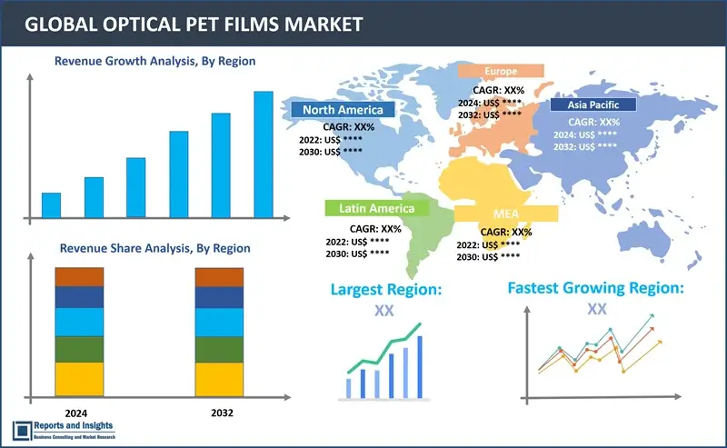 Optical PET Films Market Report, By Product Type (Reflection Film, Anti-reflection Film, Transparent and Adhesive Film, Transparent and Conductive Film), By Application (Automotive, Industrial, Electrical and Electronics, Solar, and Others) and Regions 2024-2032