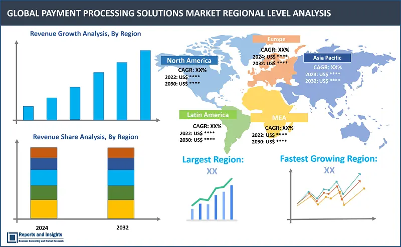 Payment Processing Solutions Market Report, By Payment Type (Credit Card Payments, Debit Card Payments, E-Wallet Payments, Bank Transfer, Cryptocurrency Payments), By Technology (NFC, QR Code Payments, Biometric Authentication, Contactless Payments, Mobile Point of Sale), By Mode of Deployment (On-Premises, Cloud-Based), and Regions 2024-2032