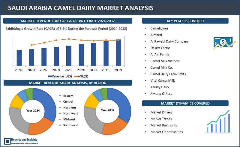 Saudi Arabia Camel Dairy Market Report, By Product Type (Fresh Camel Milk, Flavored Camel Milk, Spreadable Cheese, Creamy Labneh, Fresh Cream, Yogurt, Ghee, Others), By Packaging Type (Cans, Bottles, Cartons, Jars), By Distribution Channel (Supermarkets, Online Stores, Specialty Stores, Convenience Stores, Others), and Regions 2024-2032