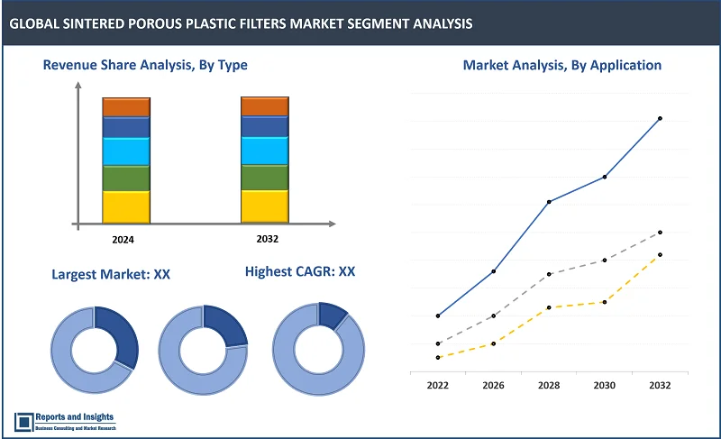 Sintered Porous Plastic Filters Market Report, By Filtration Rating (Microfiltration (MF), Ultrafiltration (UF), Nanofiltration (NF), Others), By End-Use Industry (Pharmaceuticals, Water Treatment, Food and Beverage, Automotive, Chemicals, Electronics, Medical Devices, Others), and Regions 2024-2032