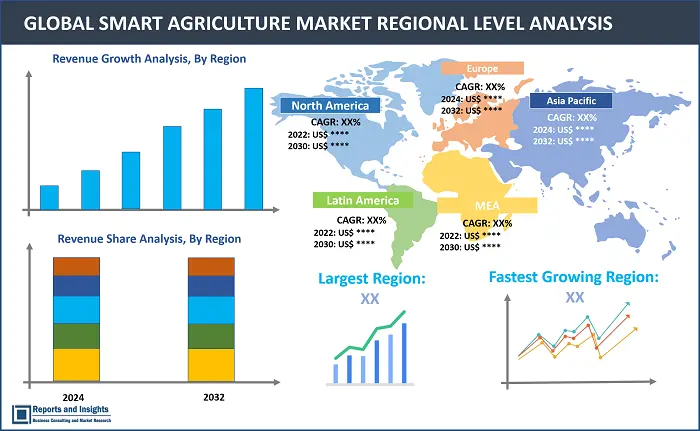 Smart Agriculture Report, By Agriculture Type (Precision Farming, Livestock Monitoring, Smart Greenhouse, Others), By Offering (Hardware, Software, Service), By Farm Size (Small, Medium, Large) and Regions 2024-2032