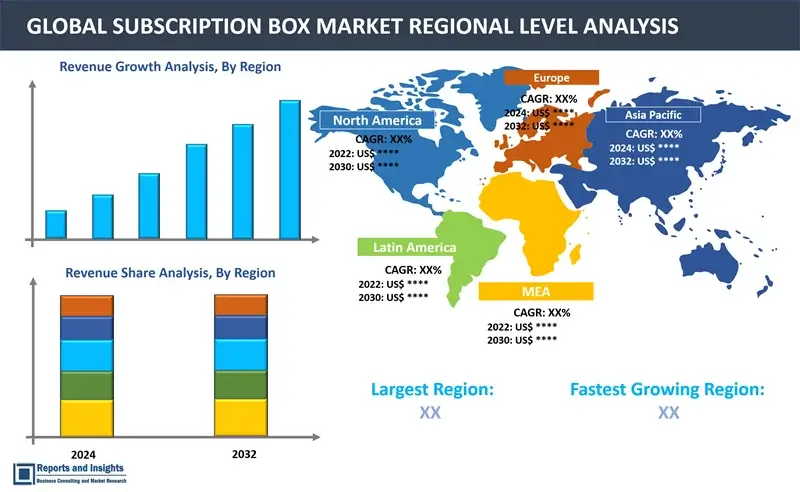 Subscription Box Market Report, By Type (Replenishment Subscription, Curation Subscription, Access Subscription), By Gender (Male, Female), By Application (Clothing and Fashion, Beauty, Food and Beverages, Pet Food, Baby Products, Health and Fitness, Others) and Regions 2024-2032.