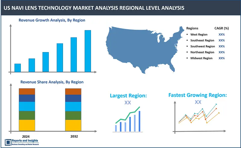 US Navi Lens Technology Market Report, By Product Type (AR-enabled Smart Glasses, AR Headsets, AR Contact Lenses), Application (Gaming and Entertainment, Healthcare and Medical Visualization, Industrial and Manufacturing, Education and Training, Retail and Consumer Applications), End-User (Enterprises, Consumers), and Region 2024-2032