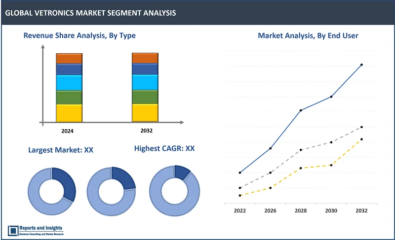 Vetronics Market Report, By Vehicle Type (Main Battle Tank, Light Combat Vehicles, Armoured Personnel Carriers, Infantry Fighting Vehicle, Others), By Platform (Homeland Security, Military), By System (Weapon and Control System, Command and Communication, Navigation and Display, Sensor and Optronics, Power System, Others) and Regions 2024-2032