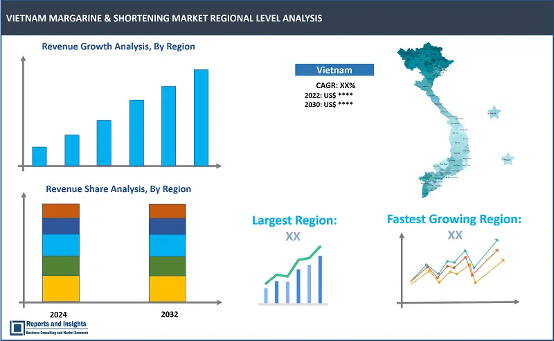 Vietnam Margarine & Shortening Market Report, By Product Type (Margarine, Shortening), By End-Use (Bakery, Confectionery), By Distribution Channel (Direct Sales, Distributor Sales), By Material (Vegetable Oil-based Margarine and Shortening, Animal Fat-based Margarine and Shortening) and Regions 2024-2032